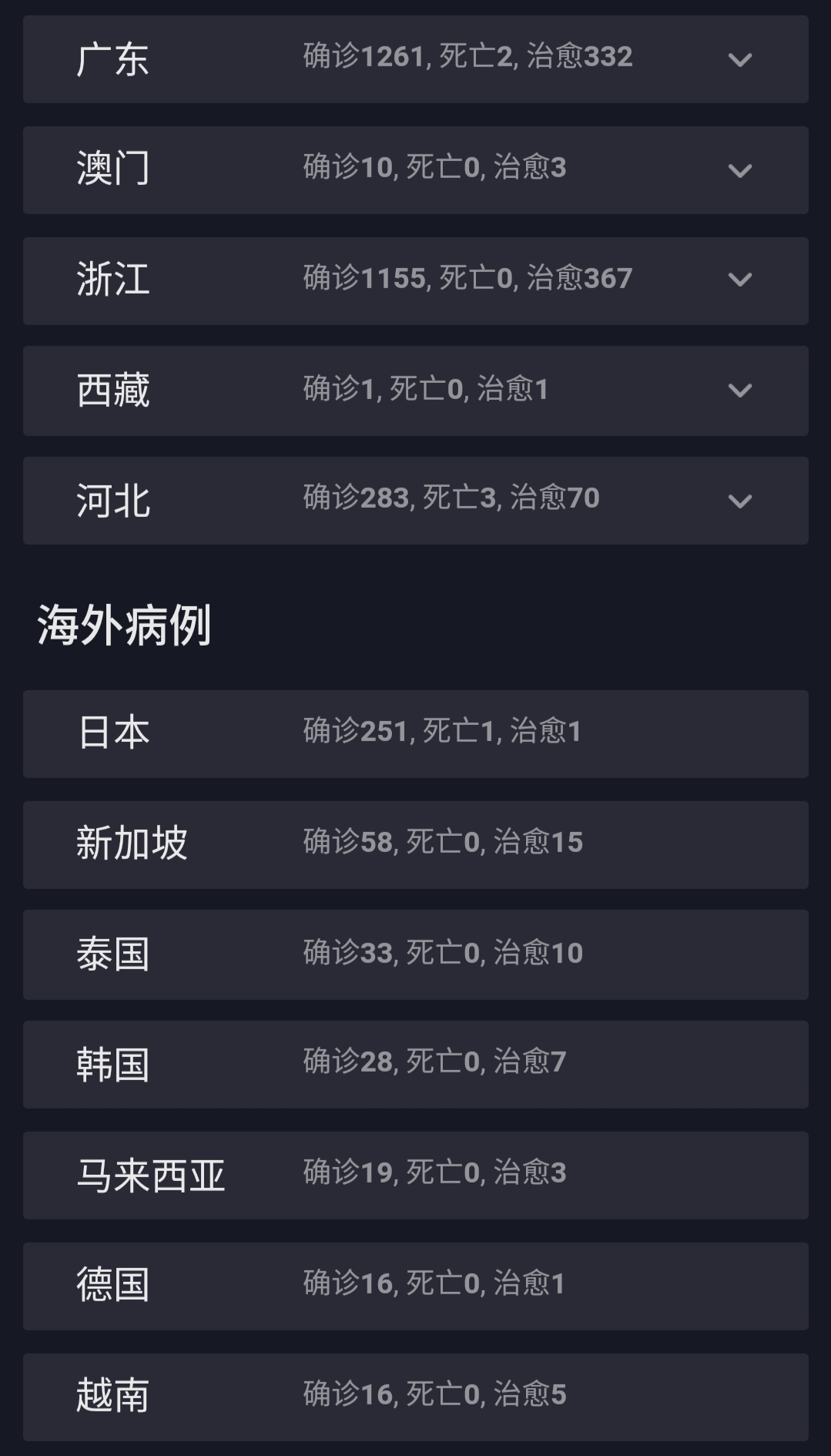 全国全球疫情 更新时间2020/02/14/09:30